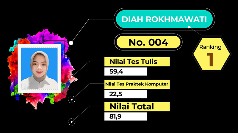 PENGUMUMAN HASIL UJIAN PERANGKAT DESA SADANG TAHUN 2023